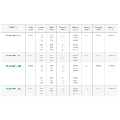 Especificaciones aquacid