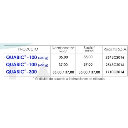 Especificaciones quabic