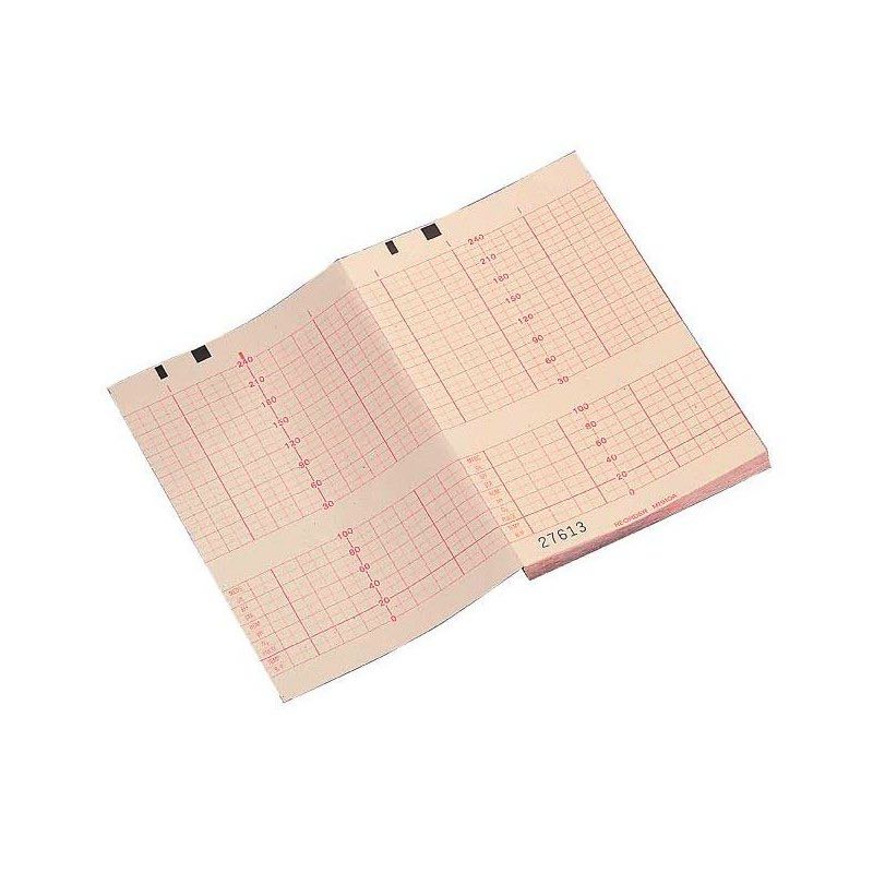 Papel para cardiotocografo Avalon FM20/FM30 caja con 40 paquetes